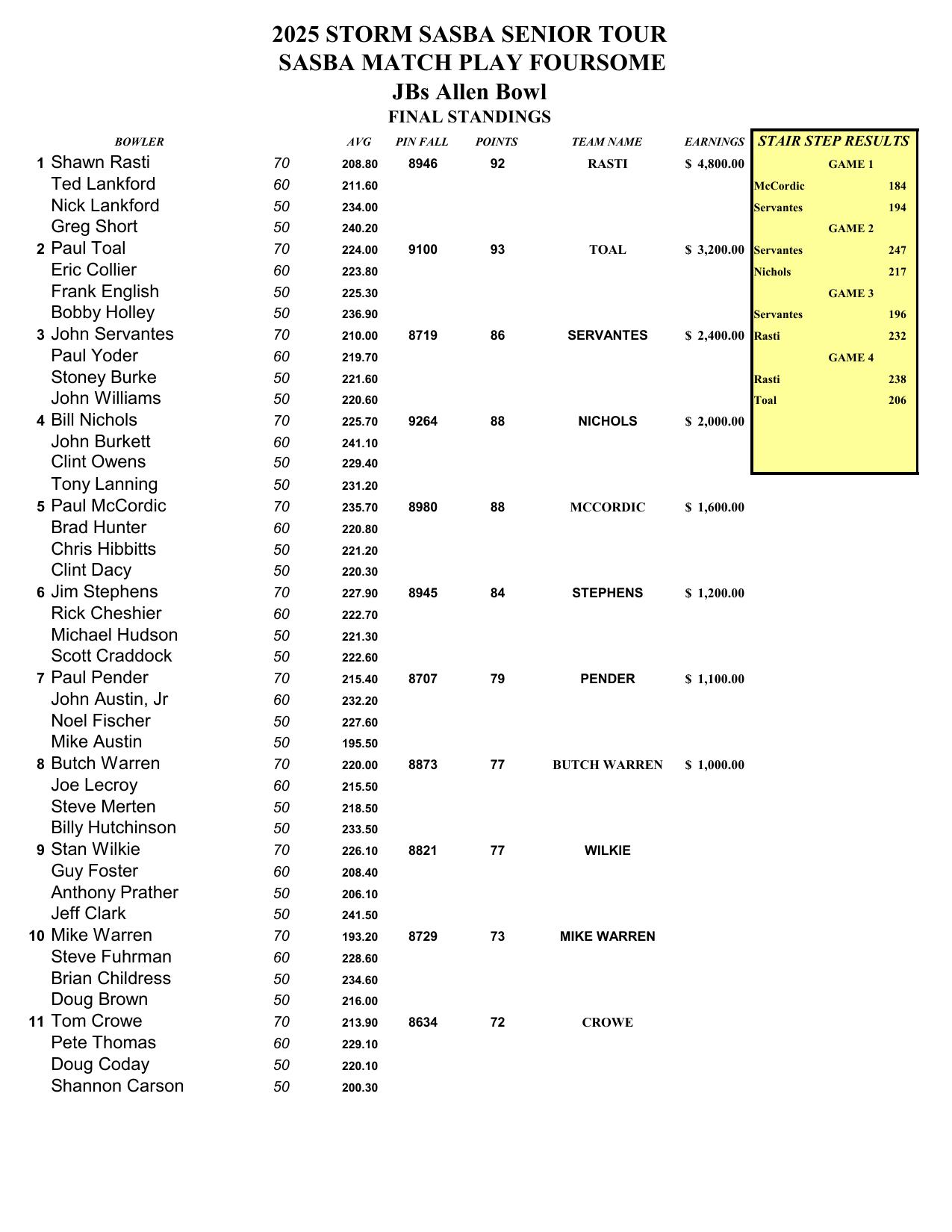 01052025results-1