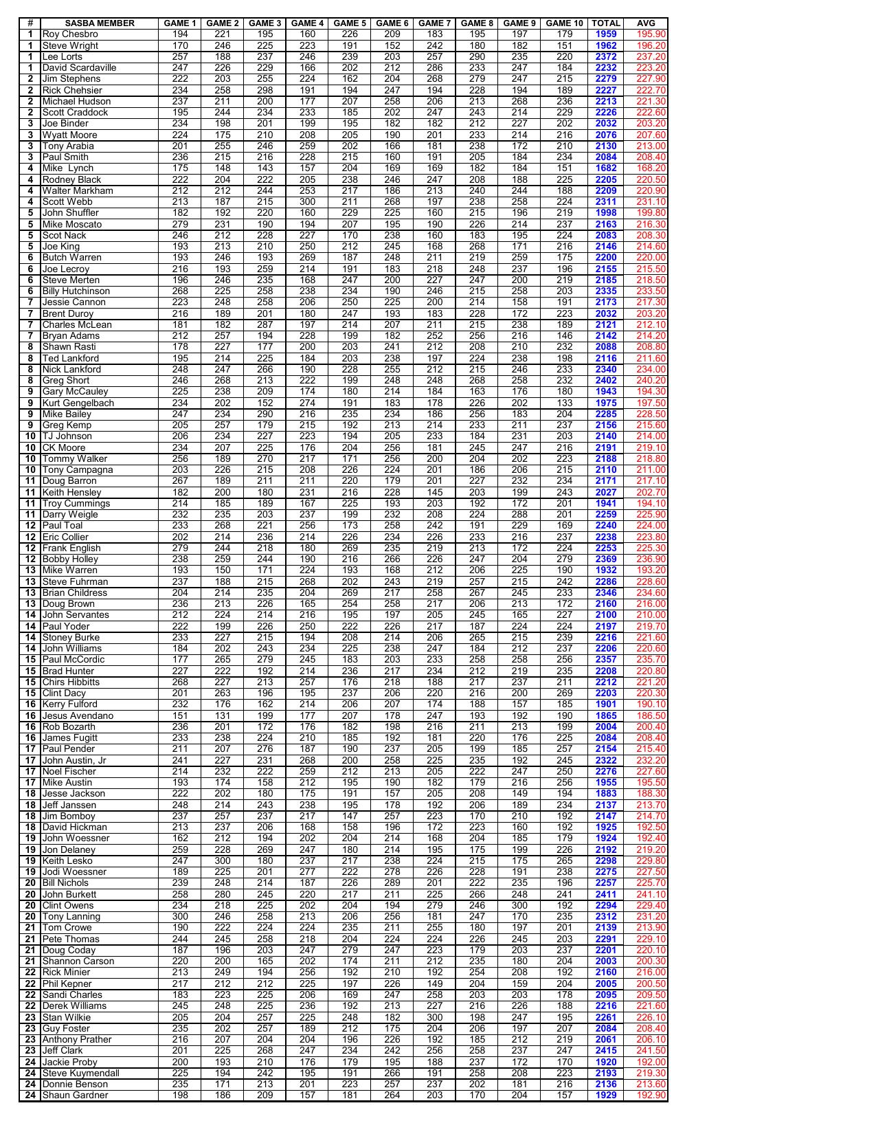 01052025results-4