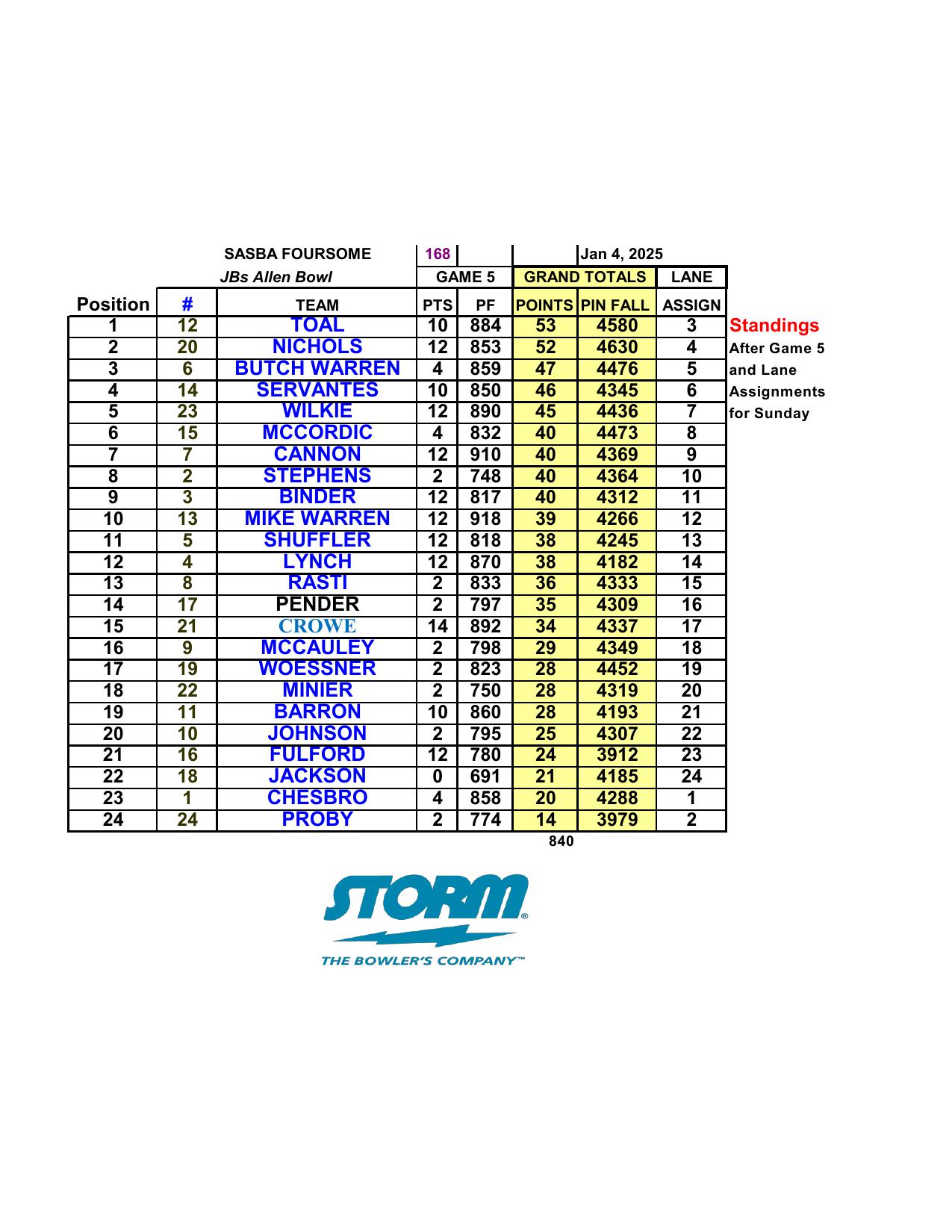 01052025results-5