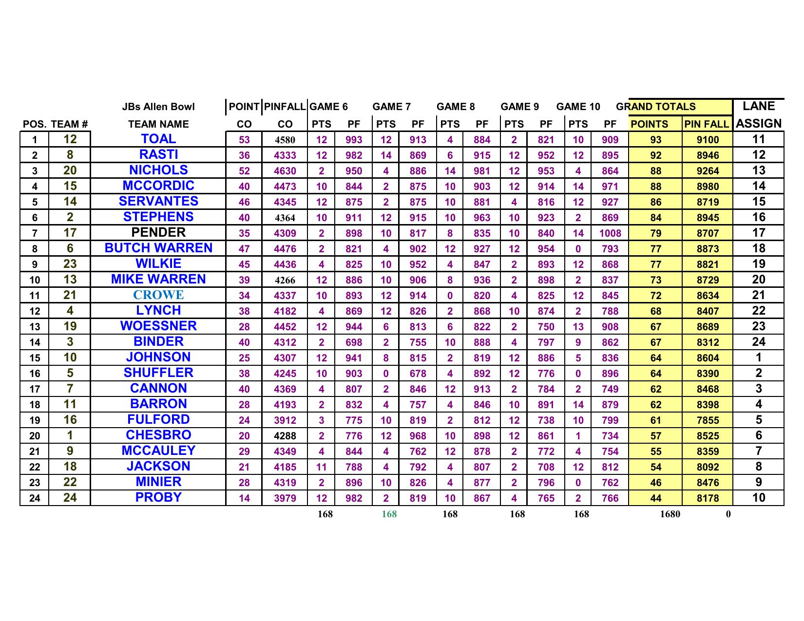 01052025results-6