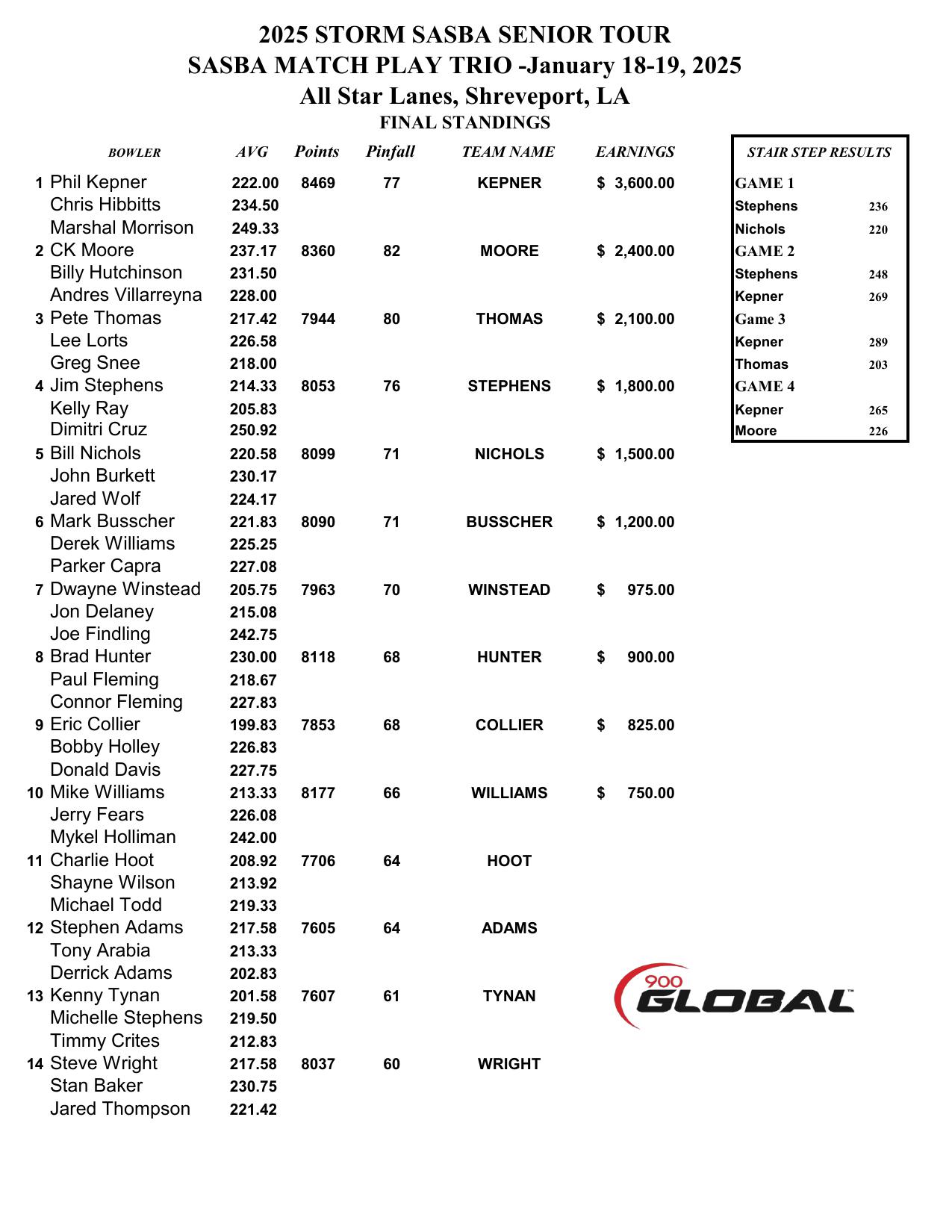 01192025results-1