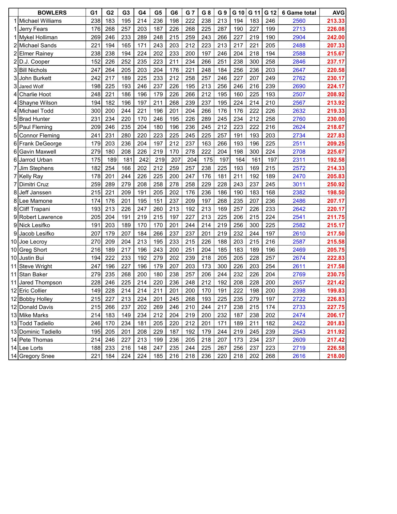 01192025results-4