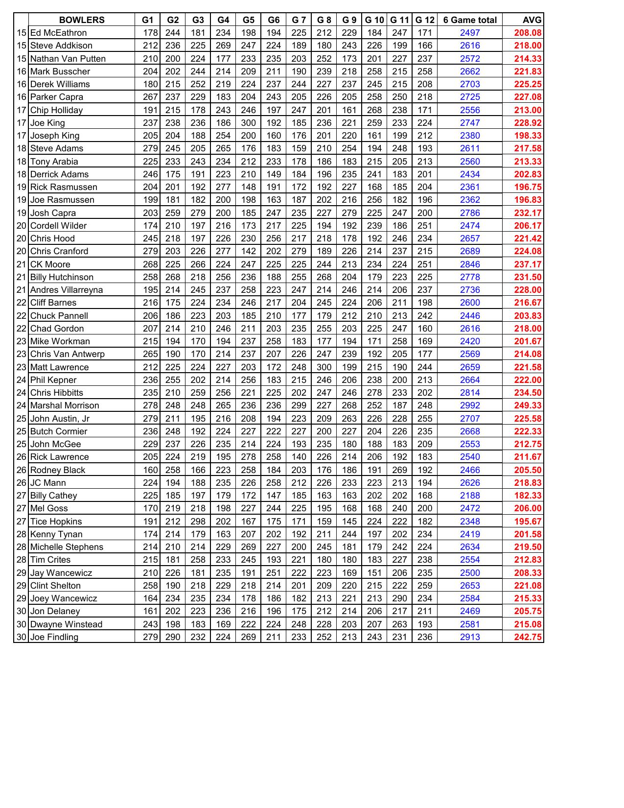 01192025results-5