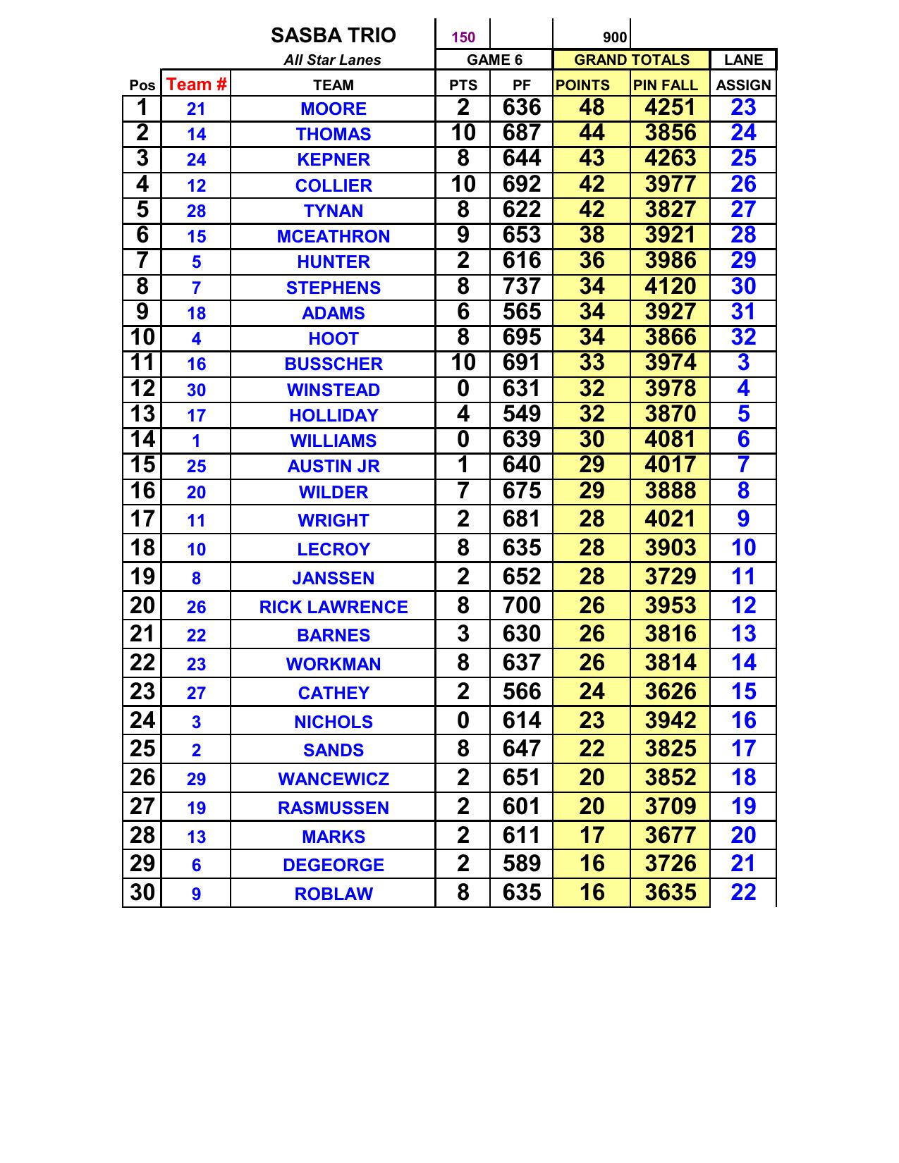 01192025results-6