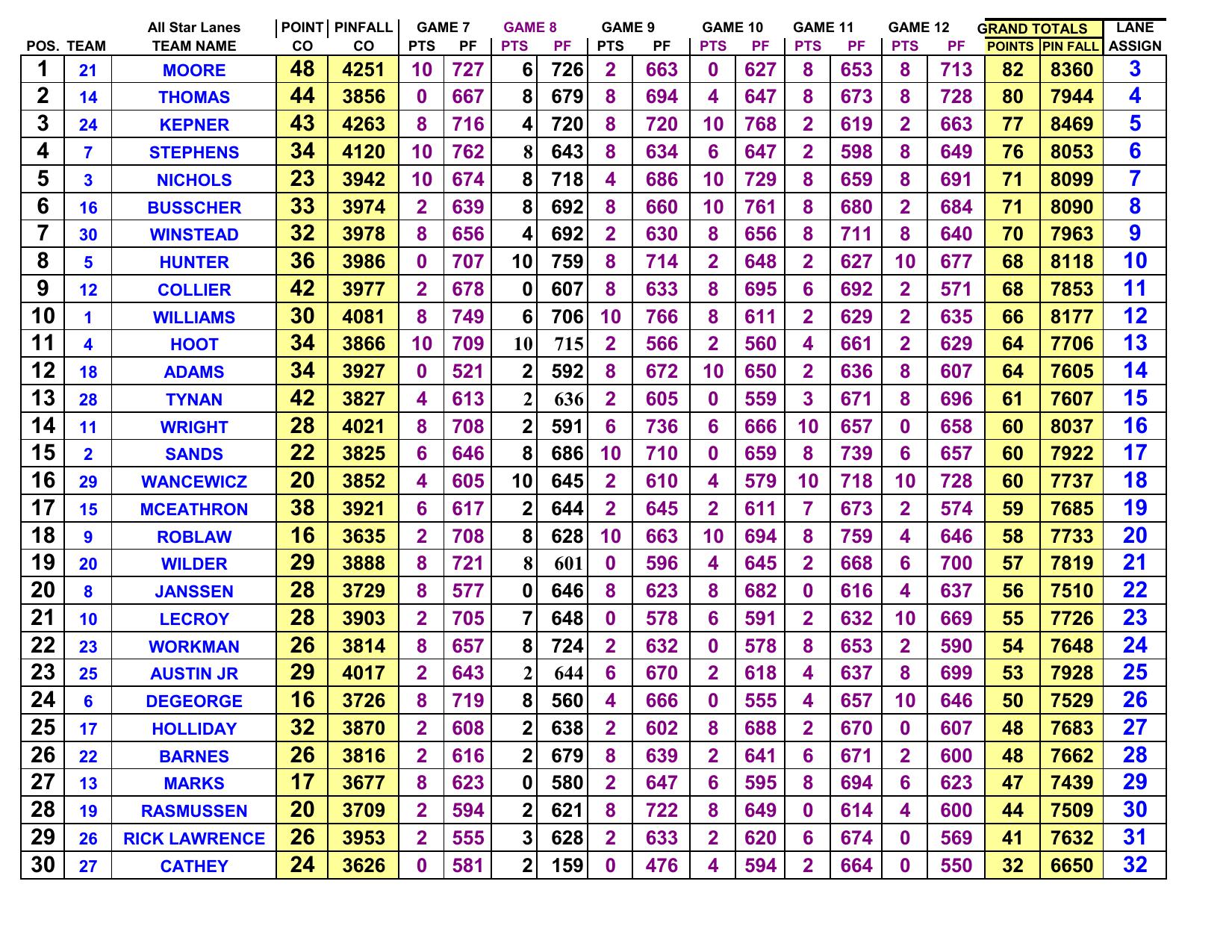 01192025results-7