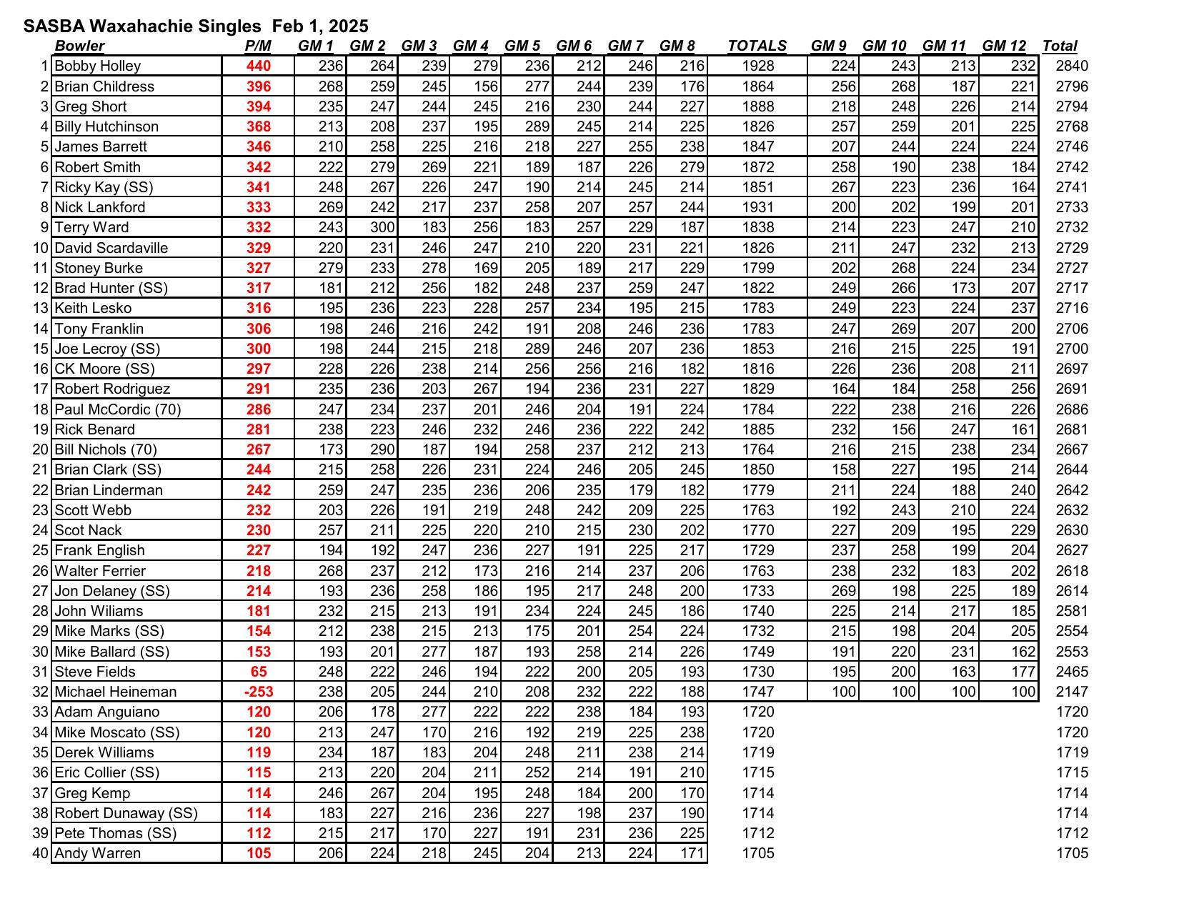 02022025results-3