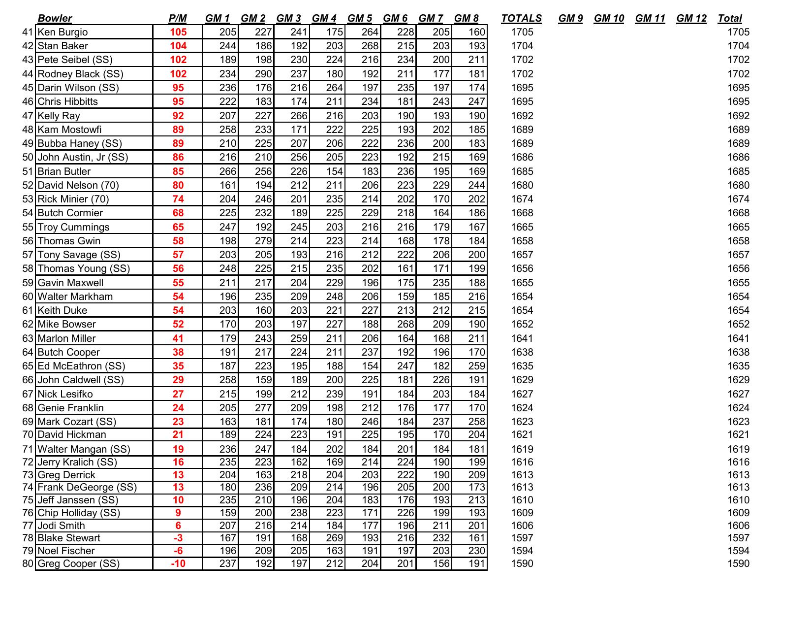 02022025results-4