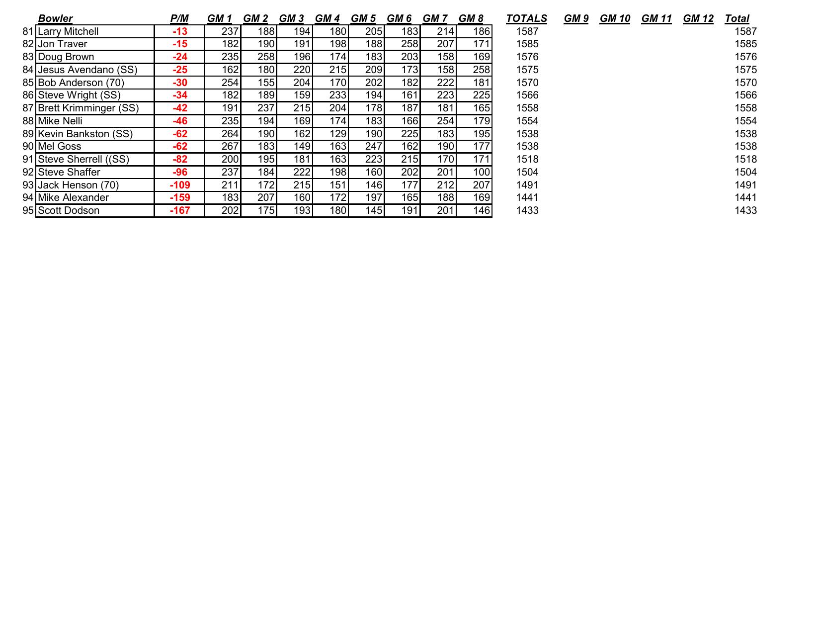 02022025results-5