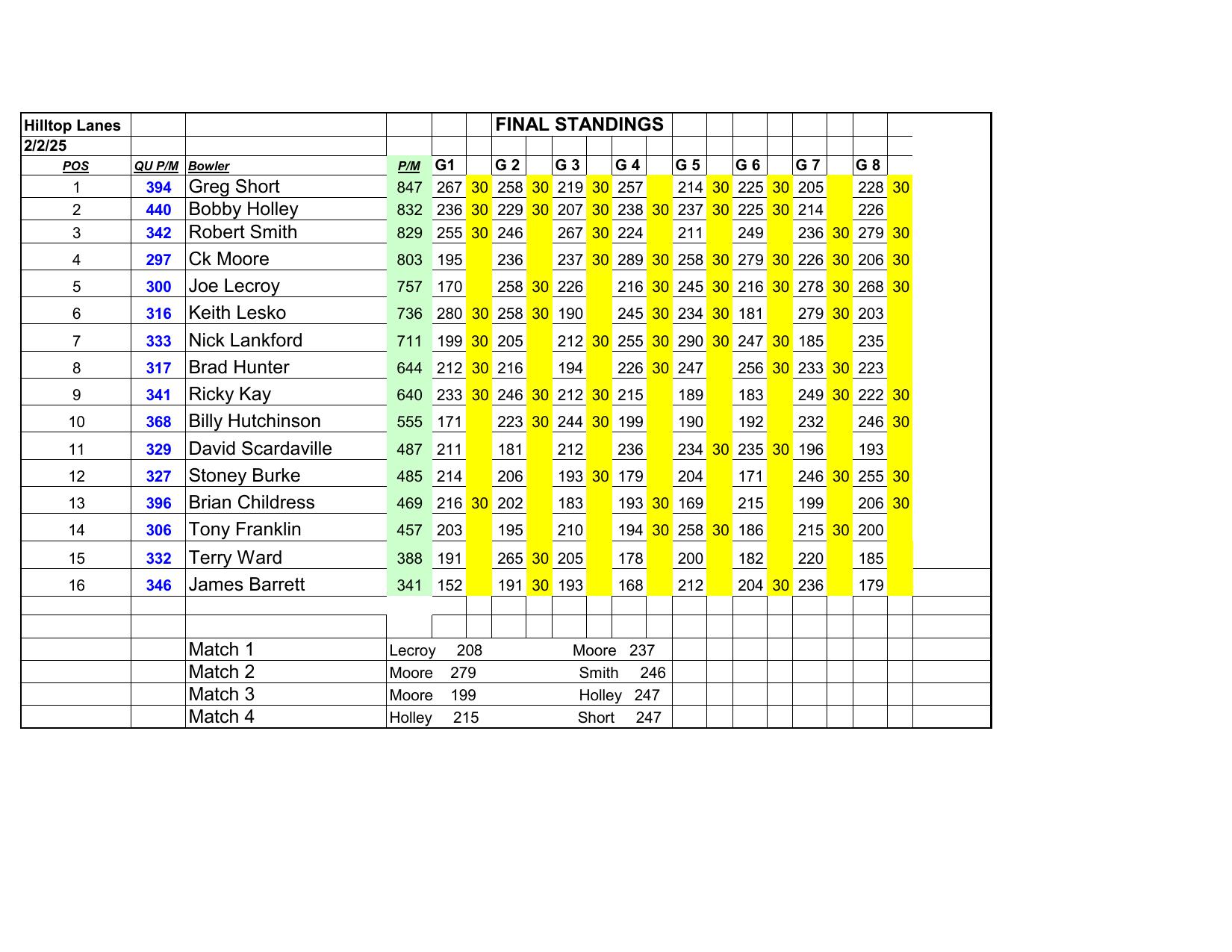 02022025results-6