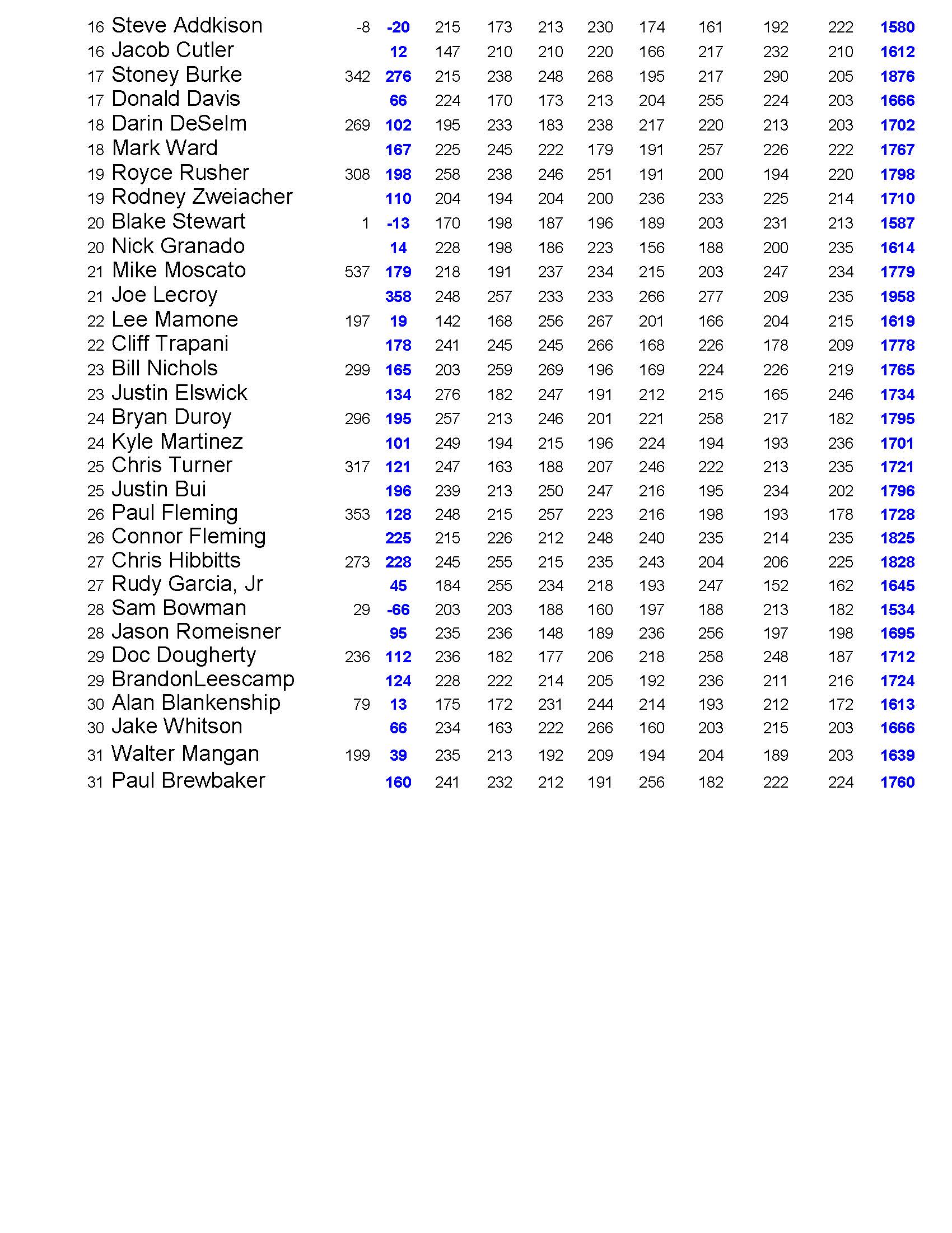 04282024results_Page_3
