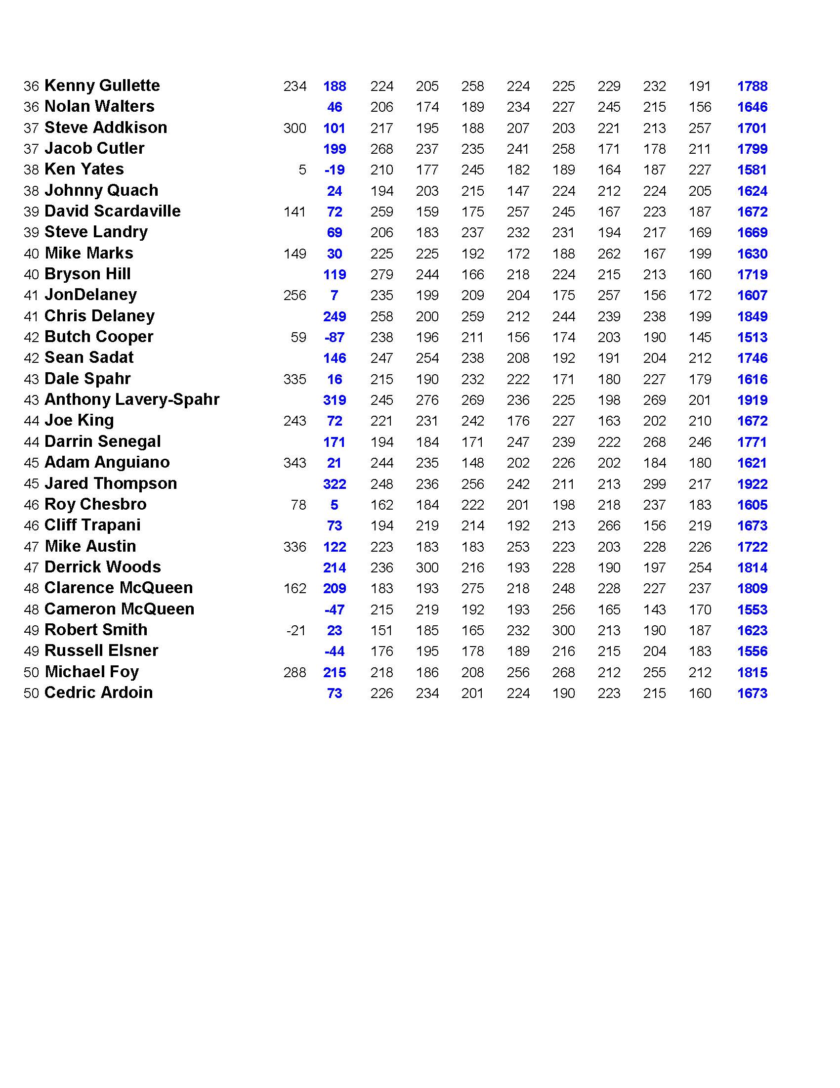 05262024results_Page_4
