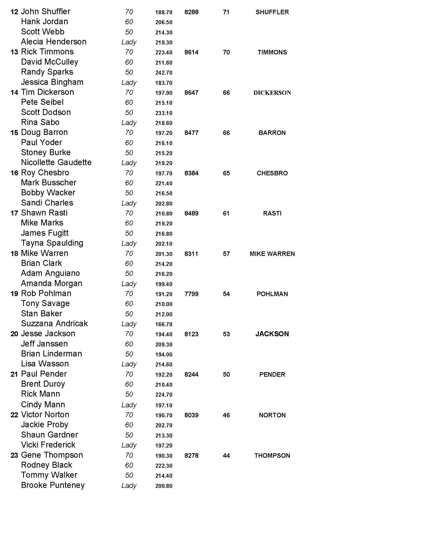 06232024results_Page_2
