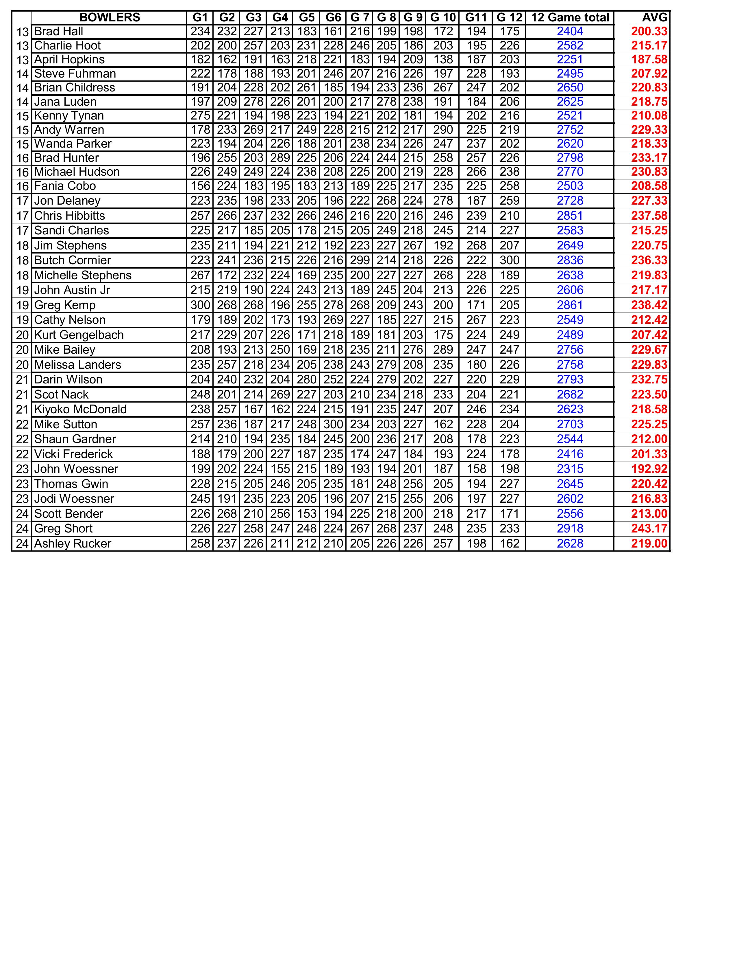 09082024results-images-3