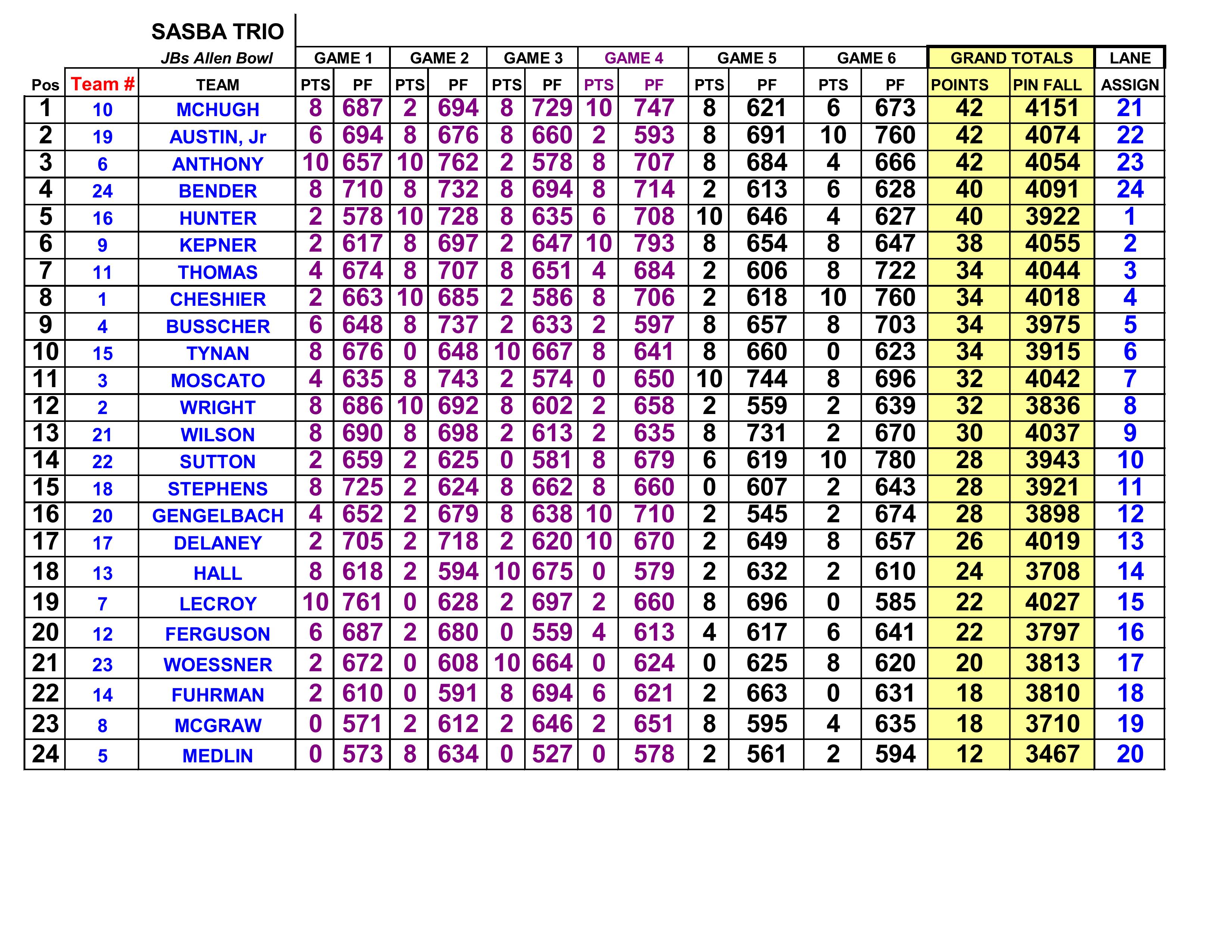 09082024results-images-4