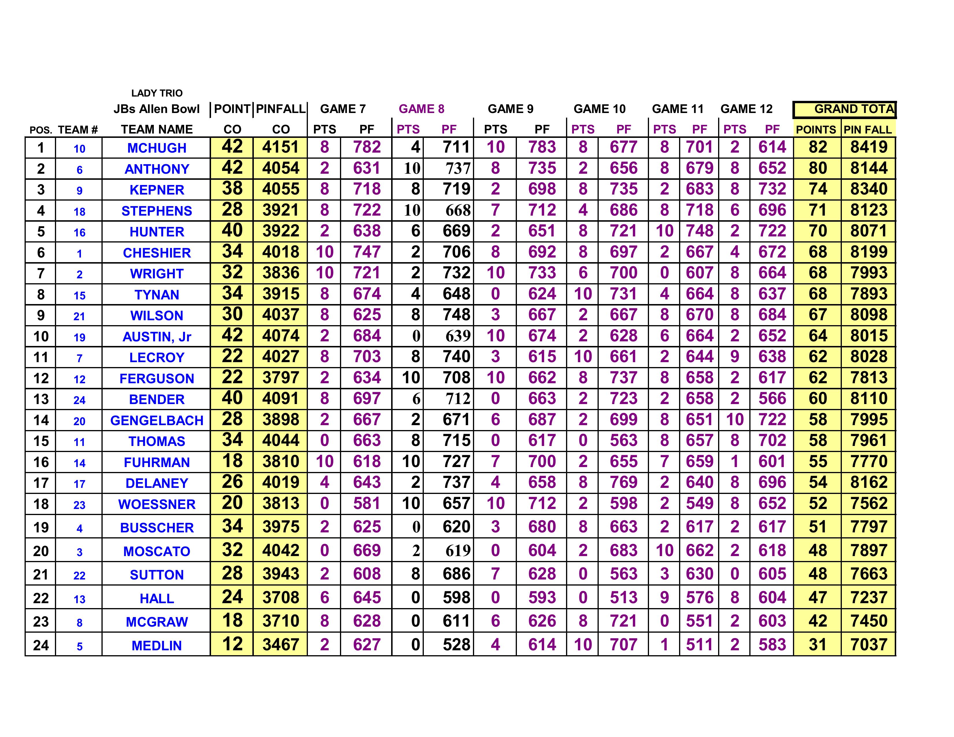 09082024results-images-5