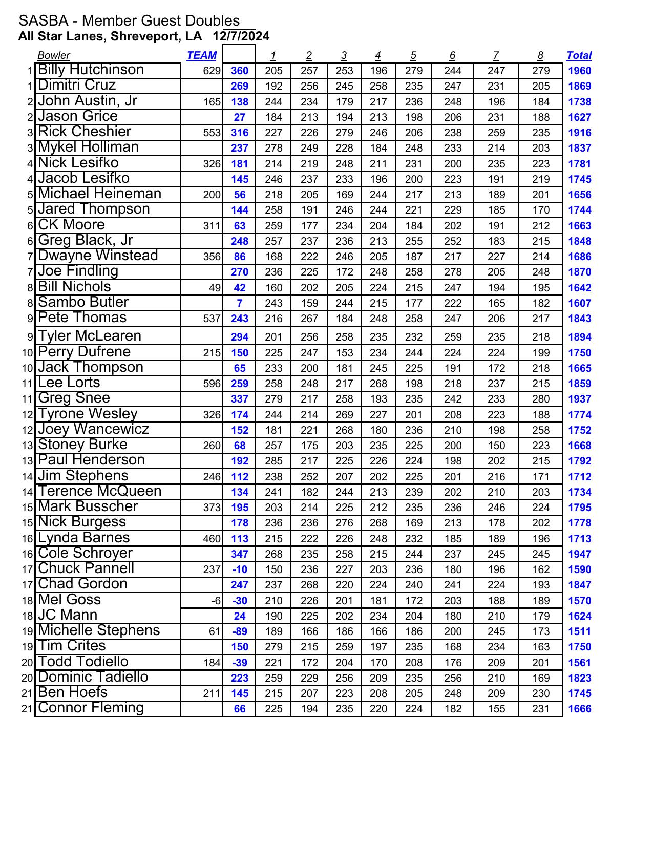 12082024results-3