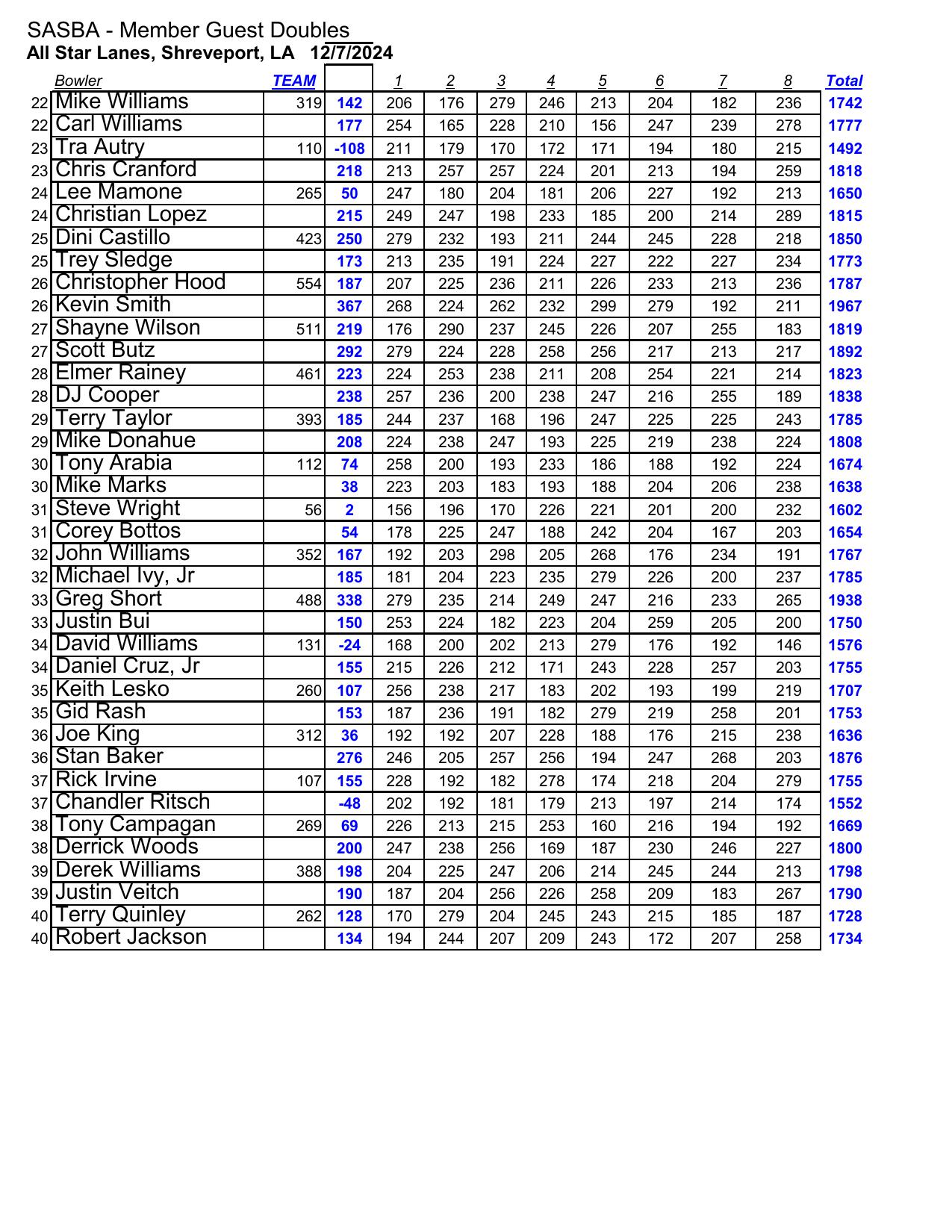 12082024results-4