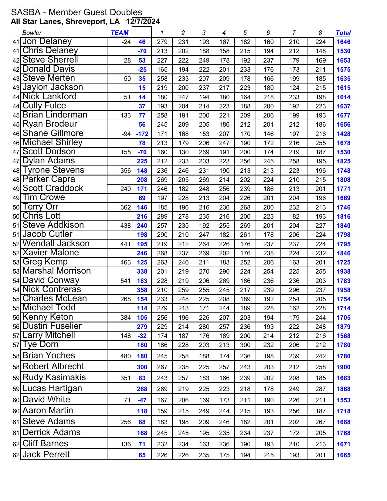 12082024results-5