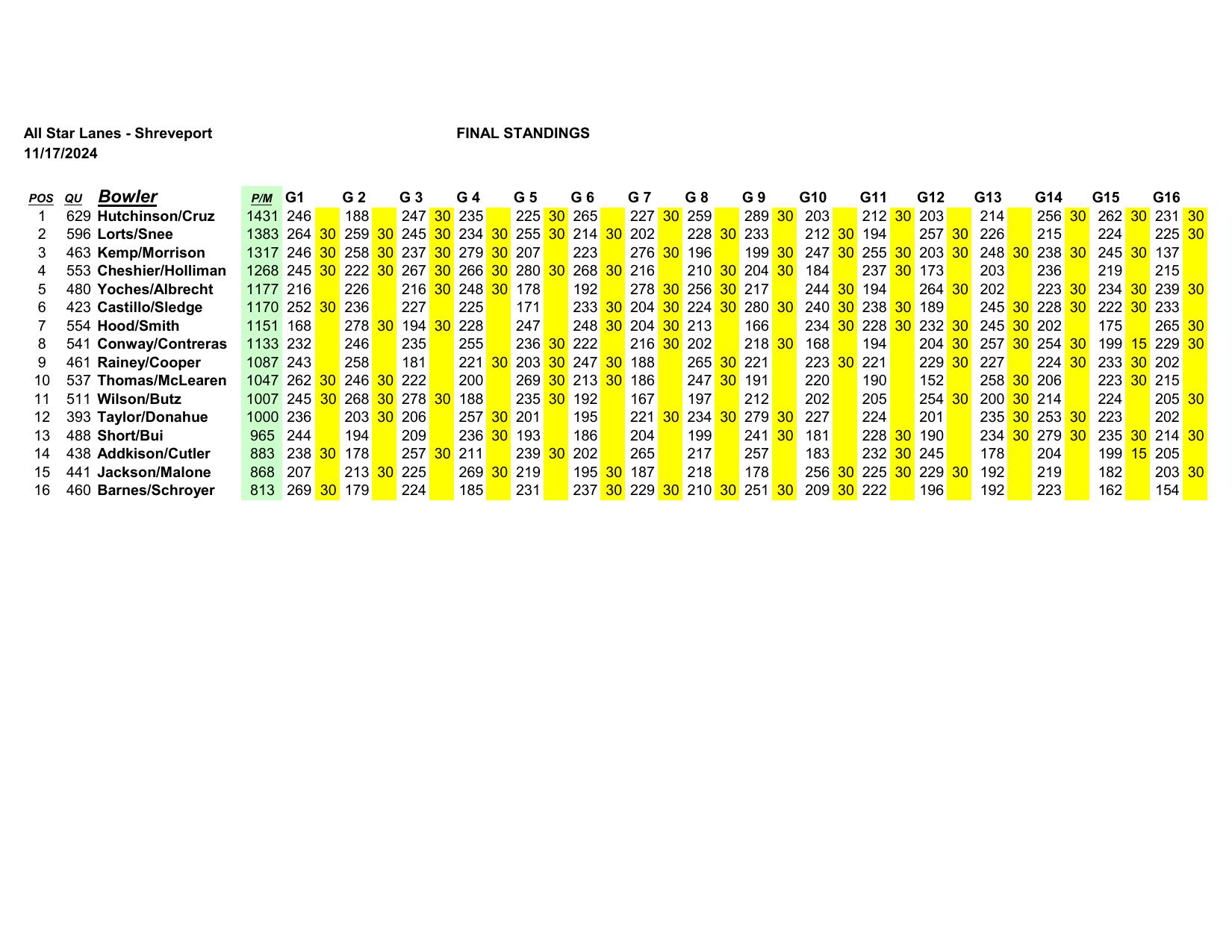 12082024results-6