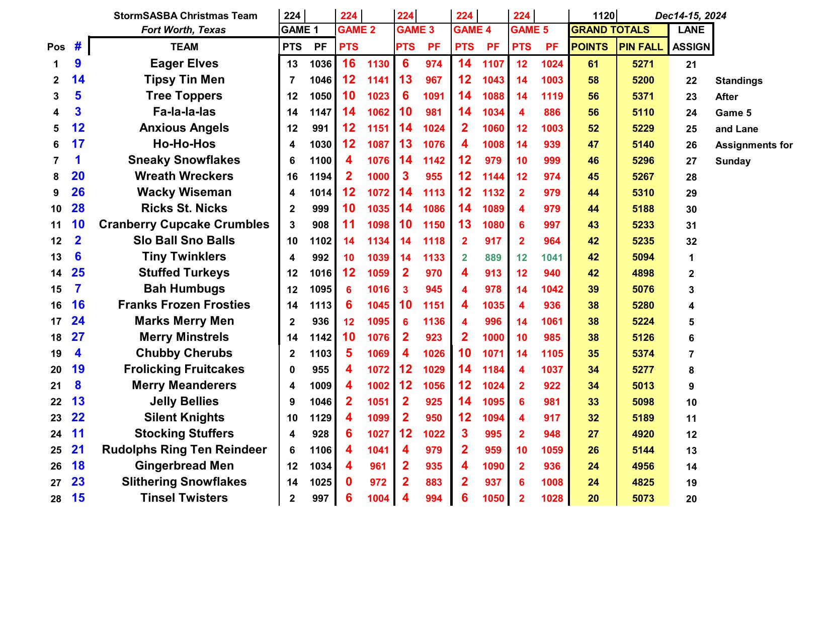 12152024results-10