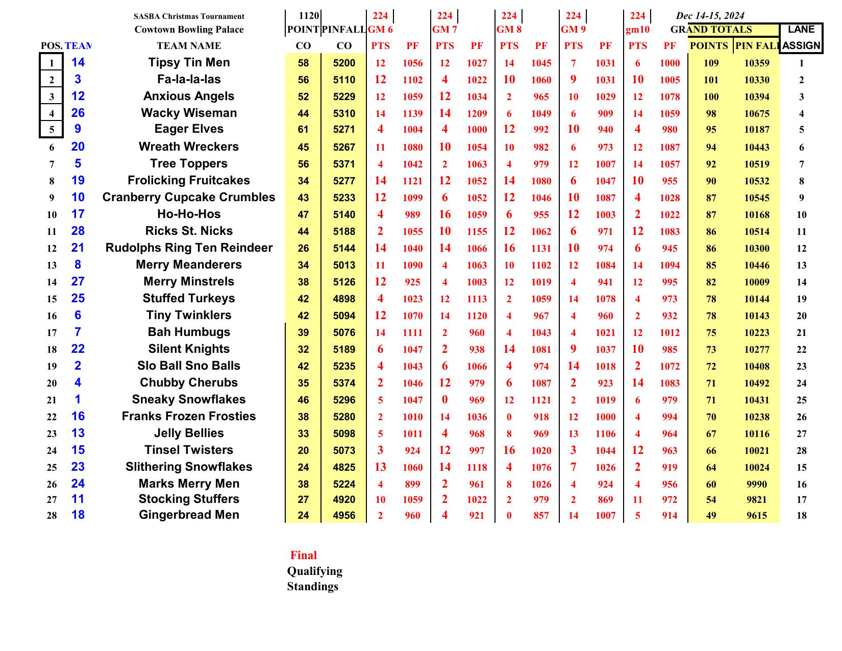 12152024results-11