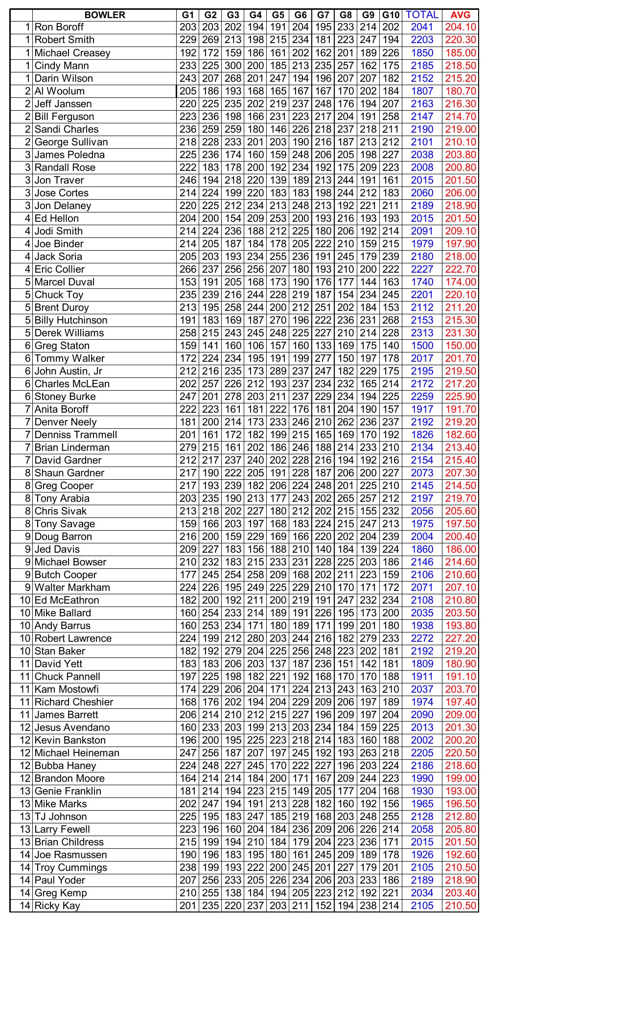 12152024results-5