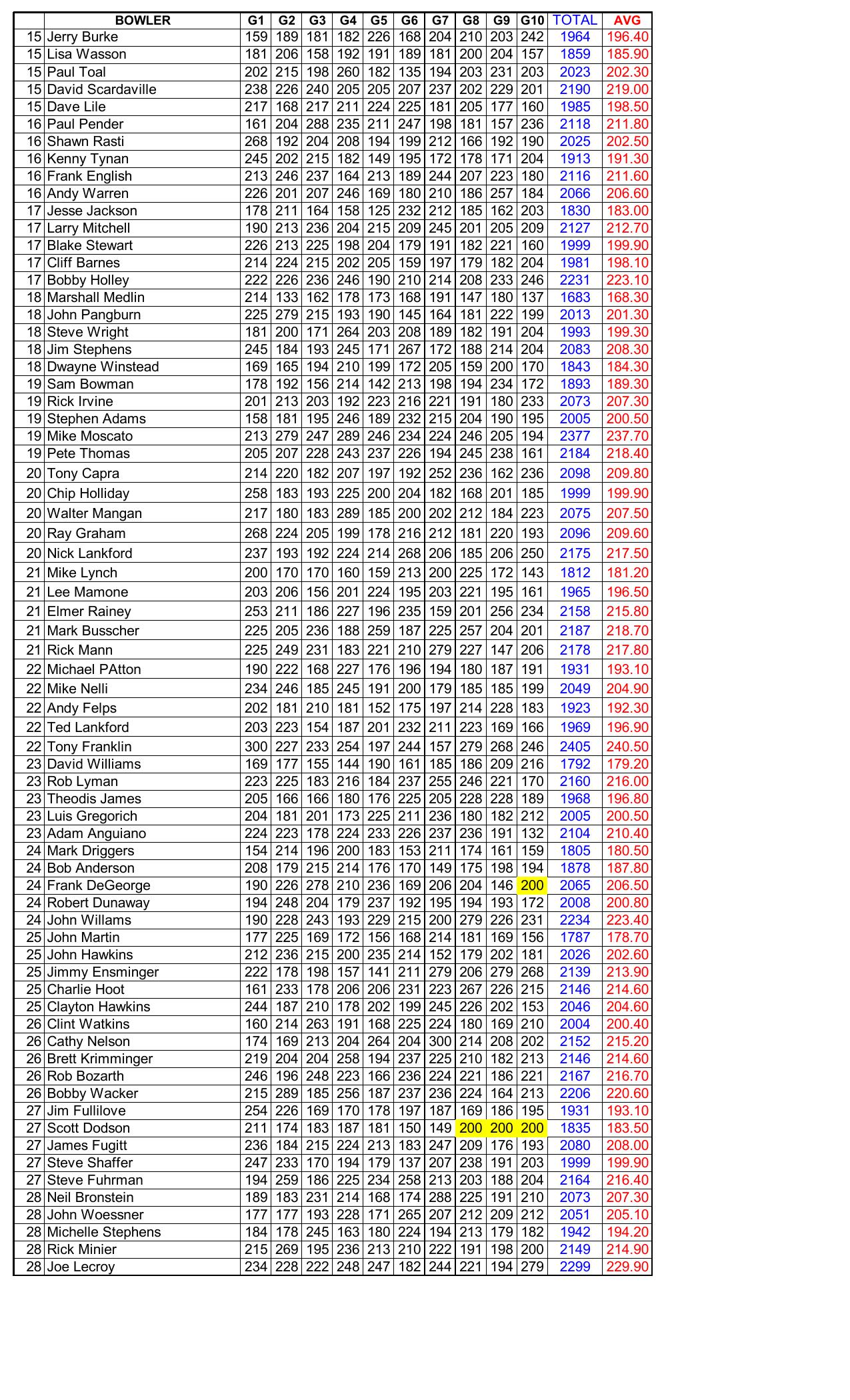 12152024results-6