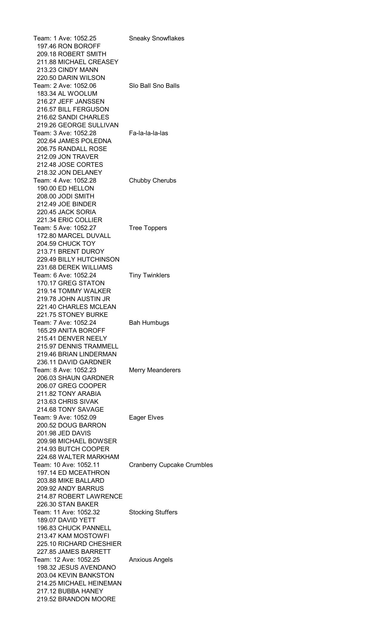 12152024results-7