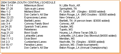 Text Box: 2004 SASBA (SOUTH CENTRAL) SCHEDULEMar 13-14	Millennium Bowl		N. Little Rock, ARMar 27-28	Spin-a-pin Lanes		Springfield, TNMay 1-2		Midland Bowl		Ft. Smith, AR   (Singles - $3000 added)May 8-9		Don Carters All Star	Baton Rouge, LA  (M/G Doubles - $3000 added)May 22-23	Expressway Lanes		New Orleans, LAJun 26-27		Bartlett Lanes		Bartlett, TN  (4 person team -$3000 added)July 3-4          	Conway Family Bowl	Conway, ARJul 24-25		Spanish Trail Lanes		Gautier, MS  Aug 7-8		Rebelanes		Tupelo, MSAug 21-22	Bowl South		Houma, LA (Rene Tavan DBLS)Sep 3-5		Lafayette Lanes		Lafayette, LA (Labor Day Blowout ($4000 added)Sep 11-12       	Dixie Bowl		Meridian, MSOct 2-3		Cumberland Lanes		Nashville, TN  (Singles - $3000 added)Oct 16-17		Paradise Lanes		Jackson, MS  (Team tournament)Nov 6-7		Don Carters All Star	Baton Rouge, LA (Annual Championship)